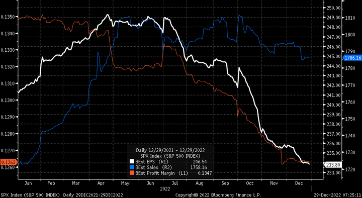 Bloomberg SP500 est EPS