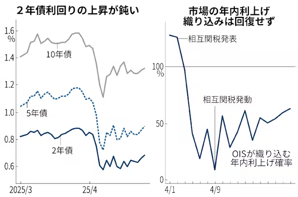 Nikkei Japan short end