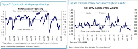 DB systematic positioning