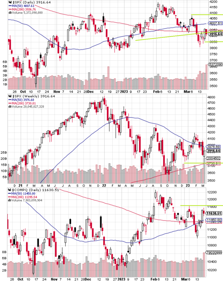 SPX technical