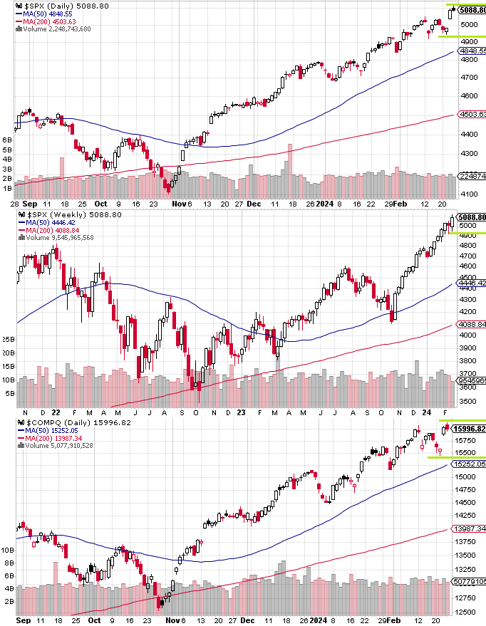 SPX technical