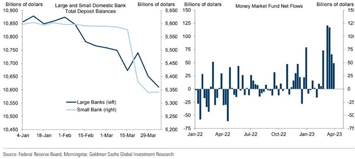 GS Bank Deposit to MMF