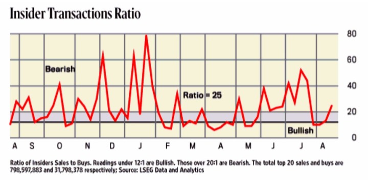 Insider Transactions Ratio