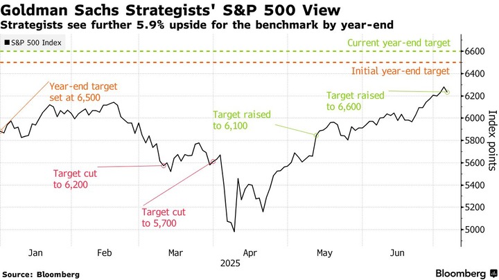 Bloomberg GS view