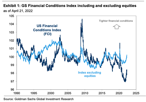 GS FCI including and excluding equities