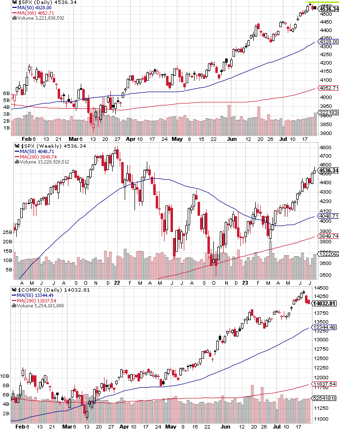 SPX technical
