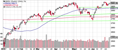 SPX