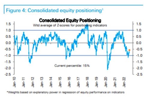 DB Consolidated positioning