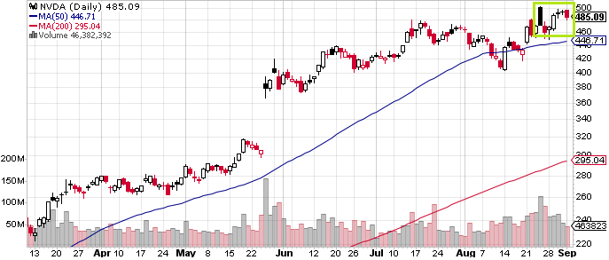 NVDA