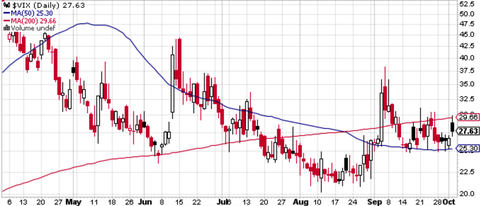 VIX