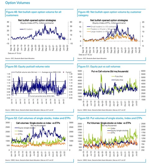 DB Option Volumes