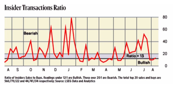 Insider Transaction Ratio