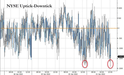 NYSE uptick downtick