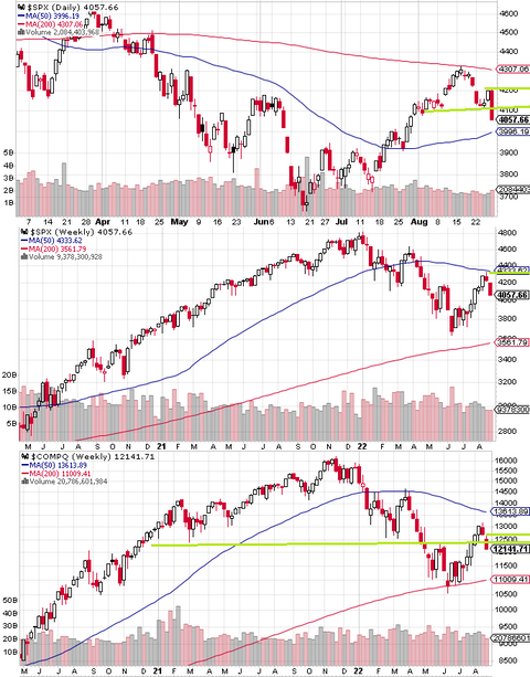 SPX Daily