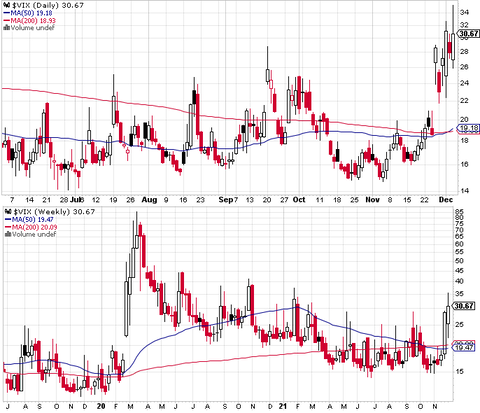 VIX