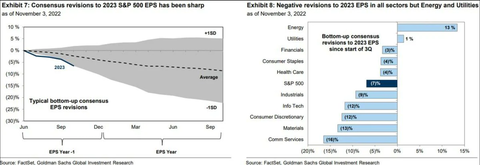 GS Concensus revisions