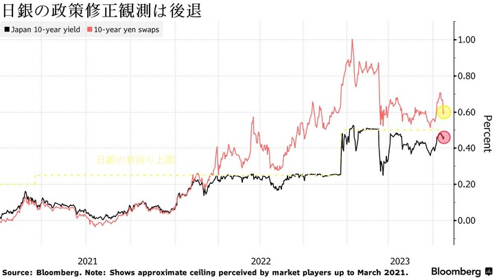 Bloomberg 10y JGB yield before BOJ meeting