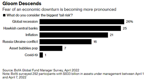 Bloomberg BofA FMS
