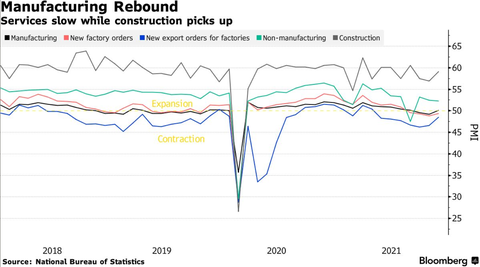 China Manu PMI