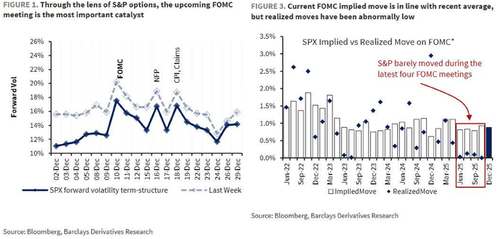 Barclays implied vol term structure