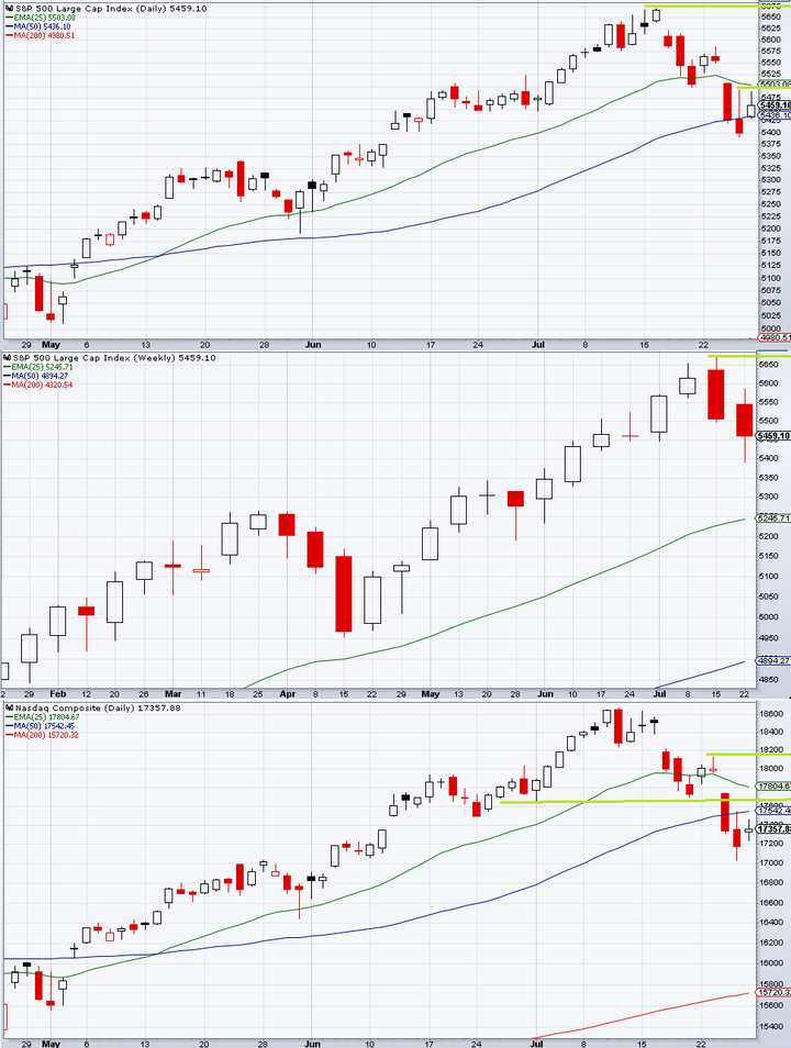 SPX Technical