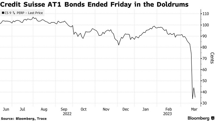 Bloomberg CS AT1