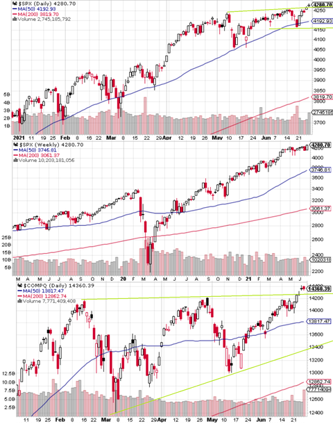 SPX