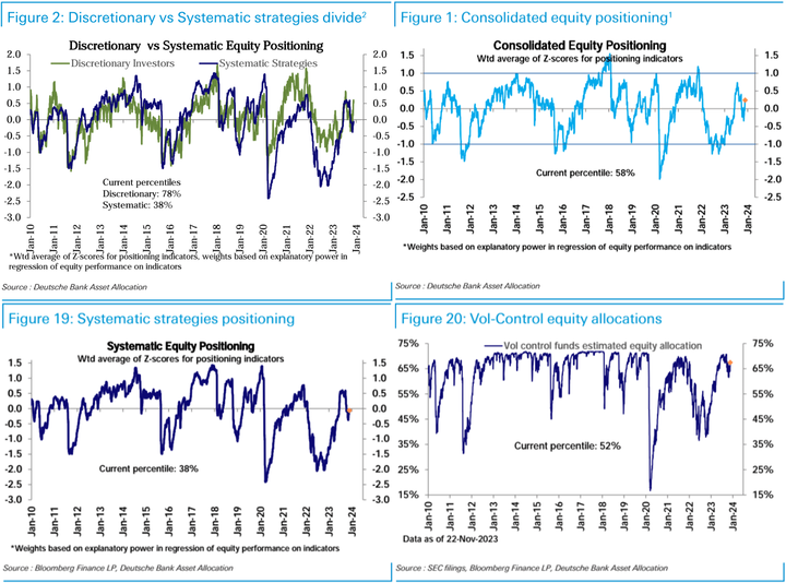 DB positioning