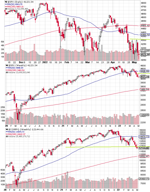 SPX Daily