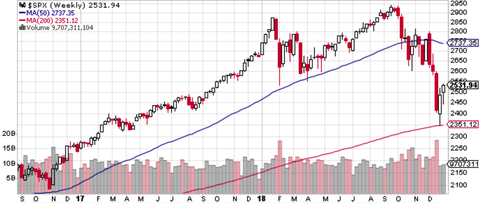 SPX Weekly