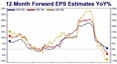 SPX EPS