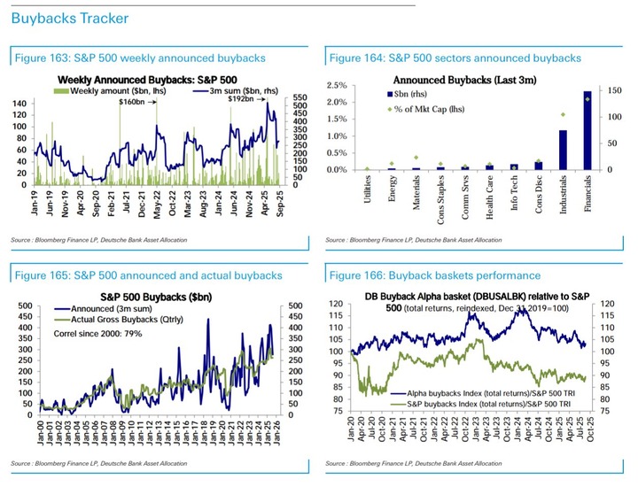 DB buyback