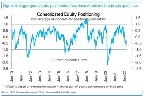 DB positioning