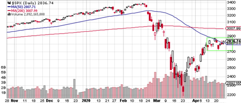 SPX Daily