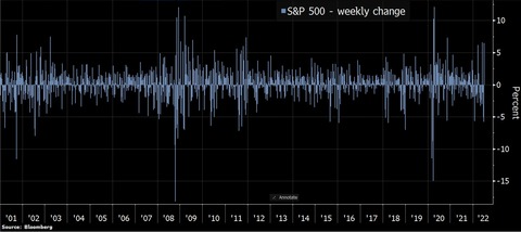 Bloomberg SPX Weekly