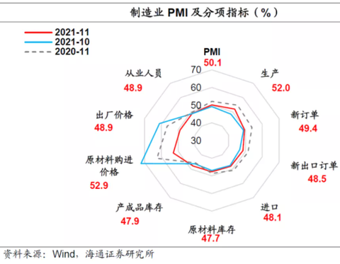 China Manu PMI breakdown
