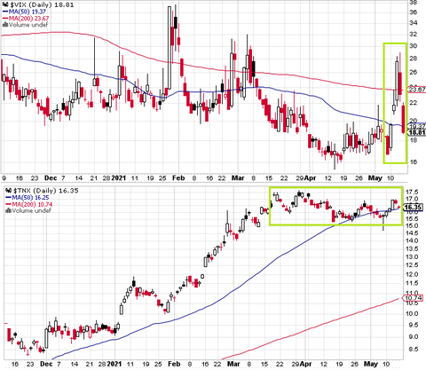 VIX