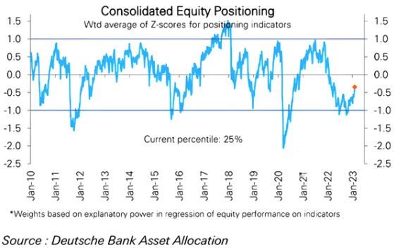 DB consolidated positioning