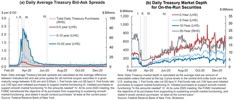 Logan UST Liquidity
