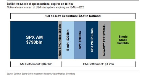 GS Option Expire