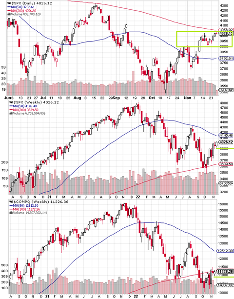 SPX Daily