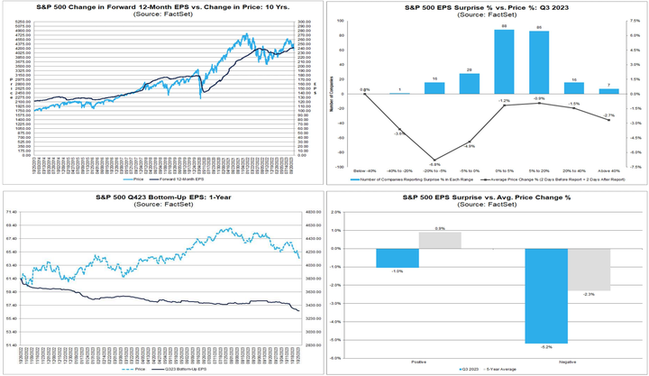 Factset Earnings Insight