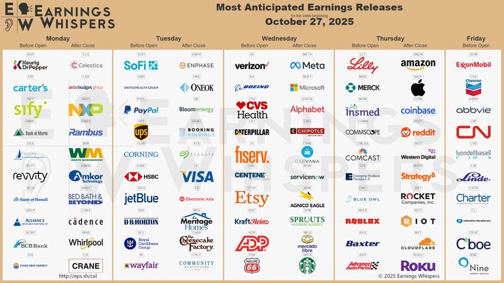 Earnings whispers