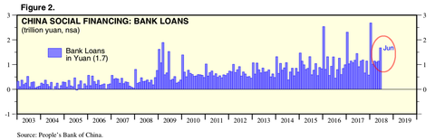 bank loan