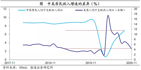 US and China Revenue2