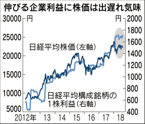 Nikkei EPS