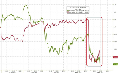 Growth and Value ETF