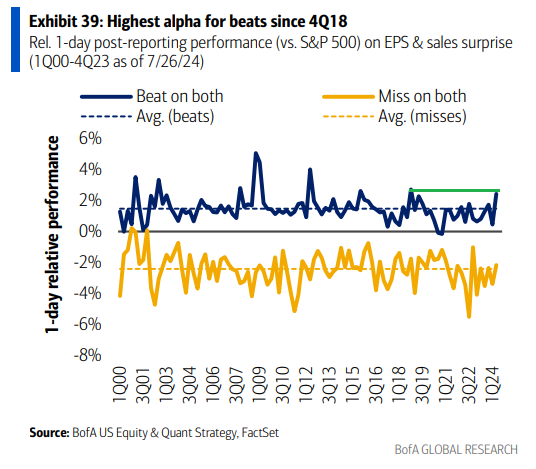 BofA Earnings