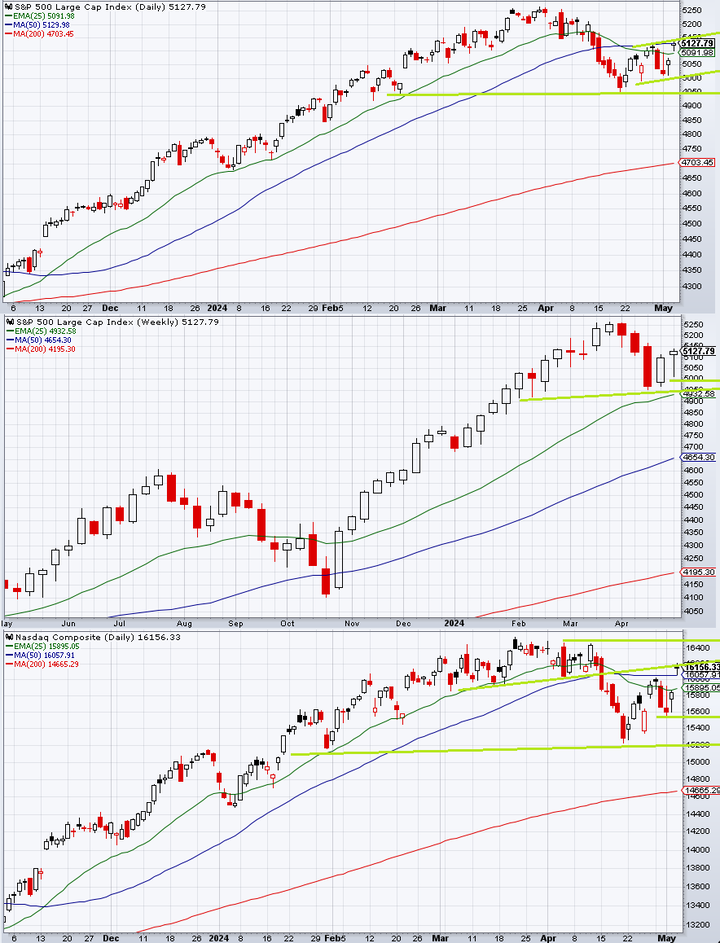 SPX Technical