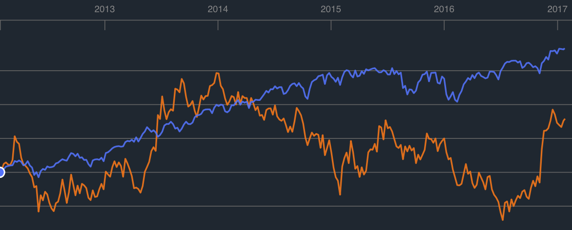 USGG10 SPX.png